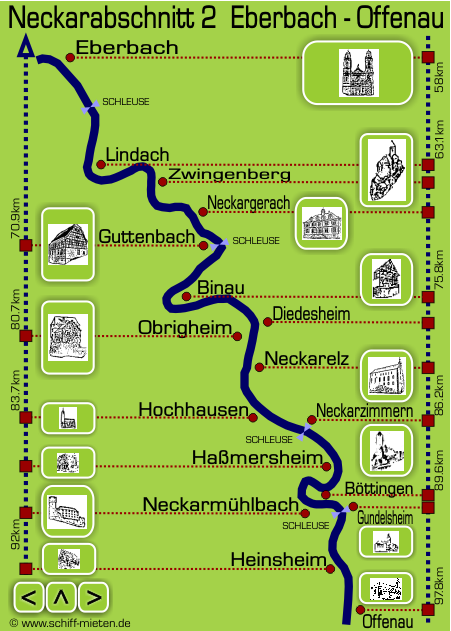 Schifsauskunft Landkarte Neckarlauf Neckar Eberbach Neckarzimmern Haßmersheim Gundelsheim Heinsheim Offenau